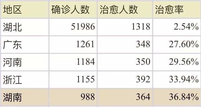湖南抗癌18年奇迹康复,湖南治愈率再创新高