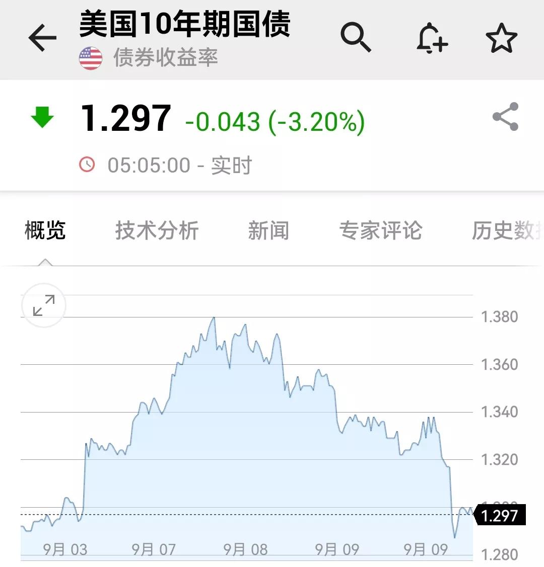 片仔癀价格今天,片仔癀最新消息分析