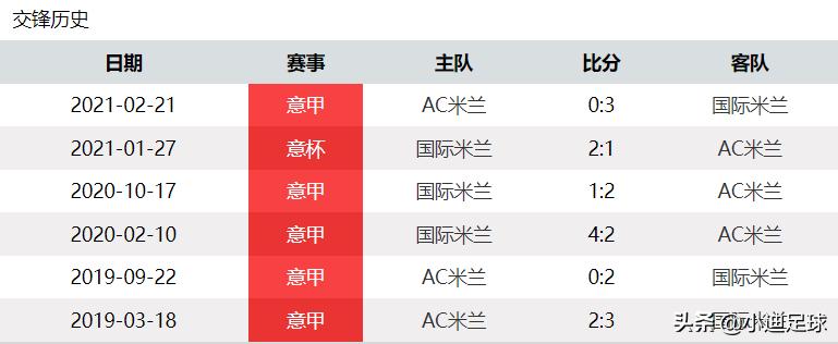 周六足球盛宴五大联赛解析,每日足球推荐五大联赛
