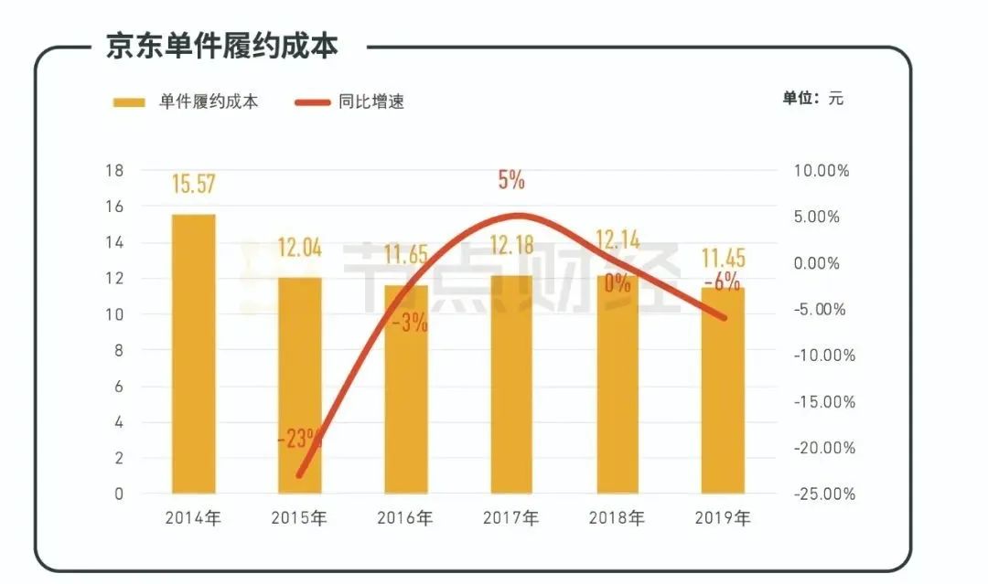 京东集团香港上市徐雷,京东徐雷香港上市讲话