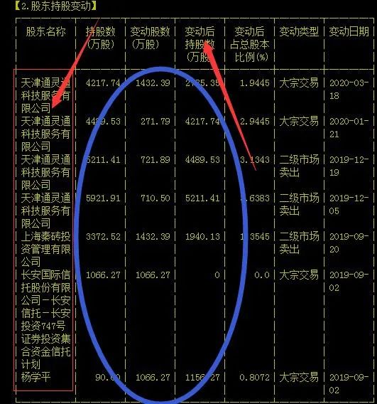解读股票盘面分析技巧,散户成长分析