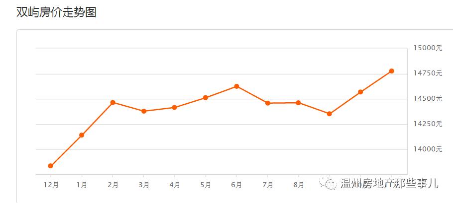 温州瓯海区牛山丰翔嘉园房价多少,温州汇金锦园为什么降价这么多