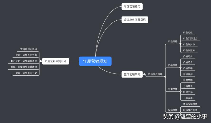 旅游营销计划方案,外贸大客户营销方案和步骤