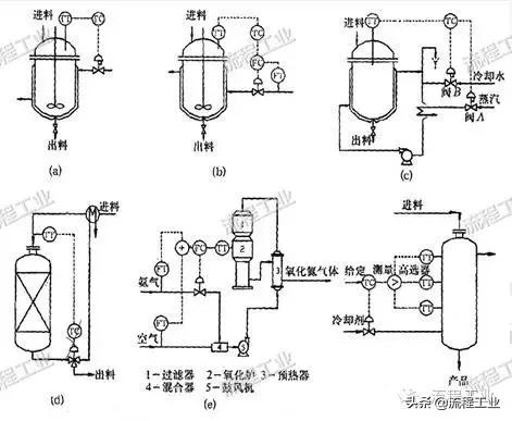 化工工艺设计视频教程,化工工艺流程设计论文