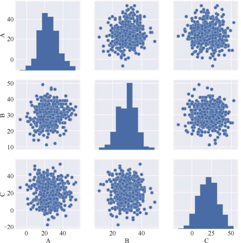 如何在python上画图,python怎么生成带有表格的图片