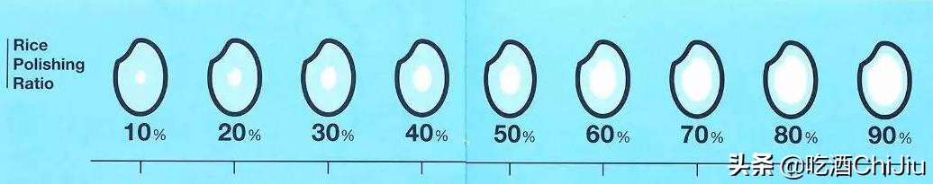 10大顶级日本清酒,日本十大顶级清酒