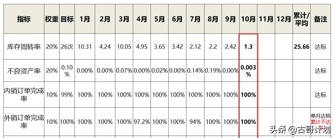 怎么记生产计划,每日生产计划安排表