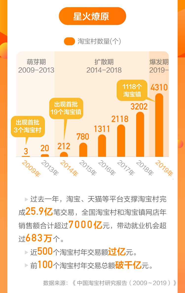 淘宝村能做什么工作,淘宝村适合做什么