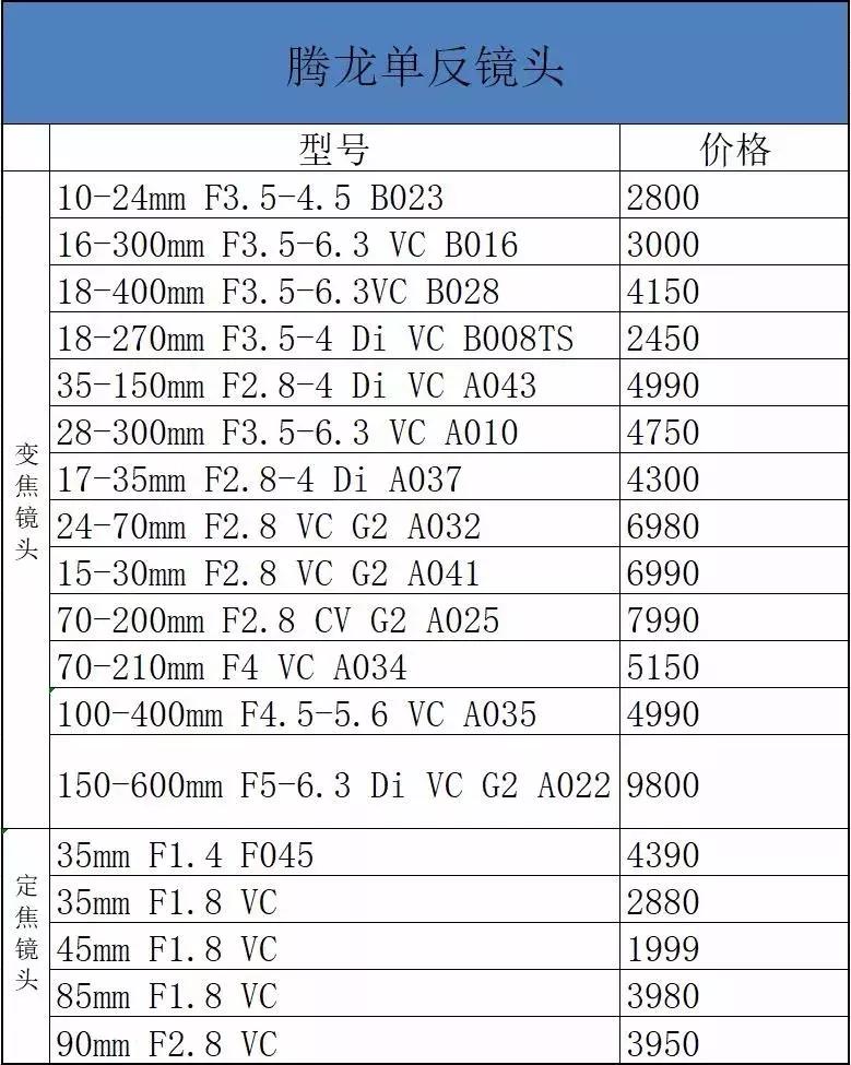 尼康d850刚发布时的价格,最近尼康d850为什么涨价