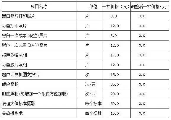 深圳公立医院药品零差价政策,广州市公立医疗机构取消耗材加成