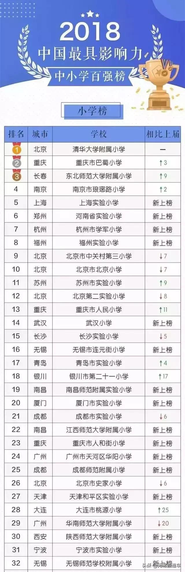 无锡热门学区房价格,无锡十大顶级学区房价