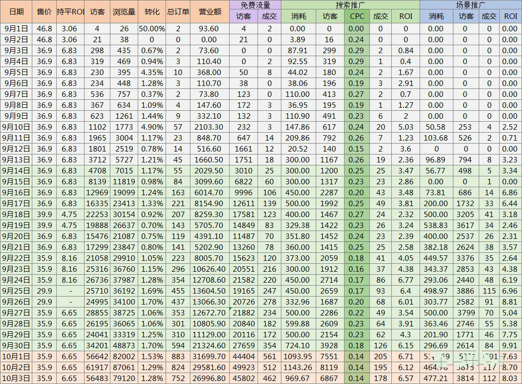 拼多多新店搜索推广怎样开最好,拼多多推广计划关键词出价