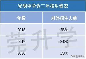 光明初中最耀眼的只是公办班！？民办班值得入读吗？