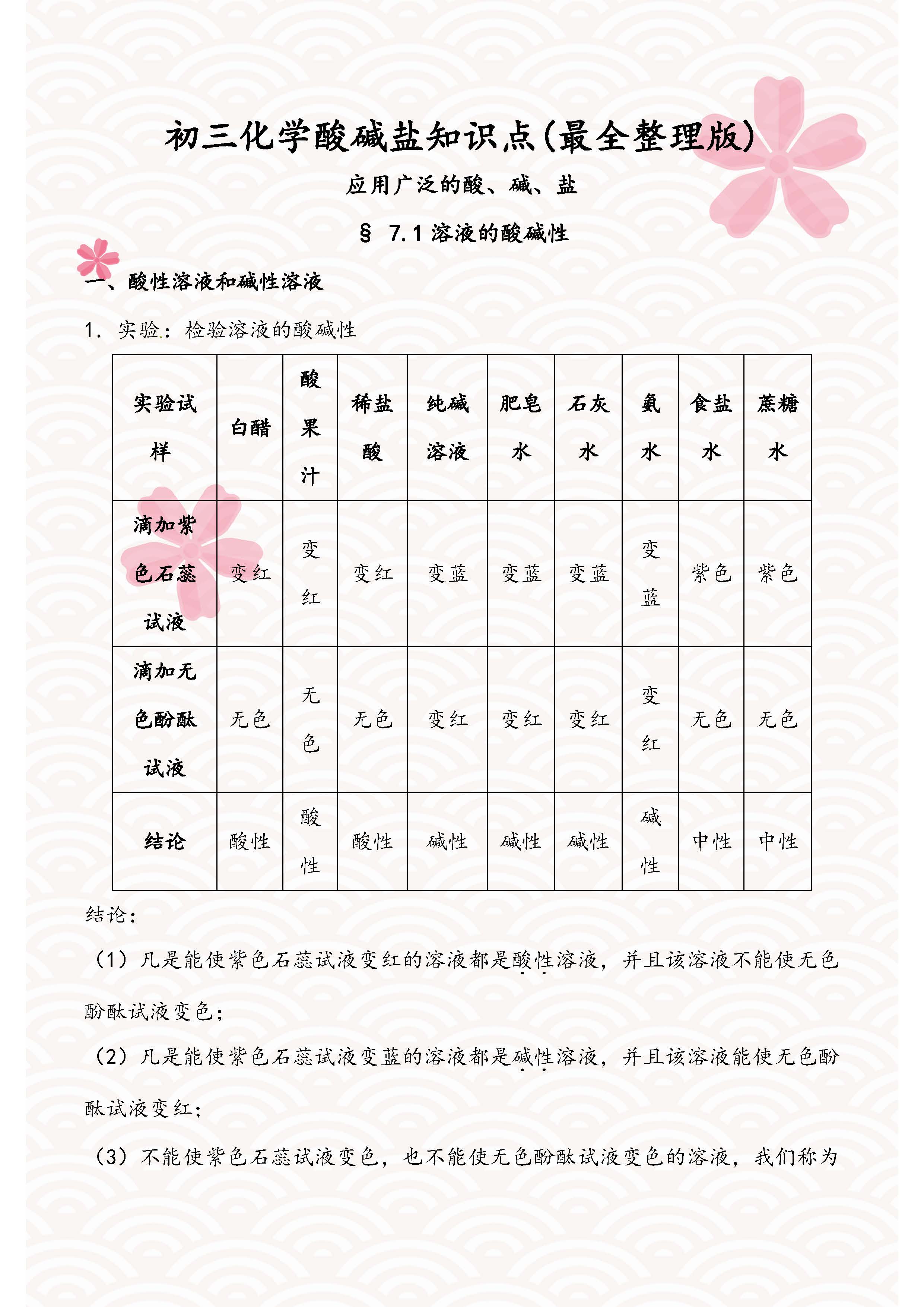 初中化学酸碱盐知识大梳理,初三化学酸碱盐必背知识点归纳