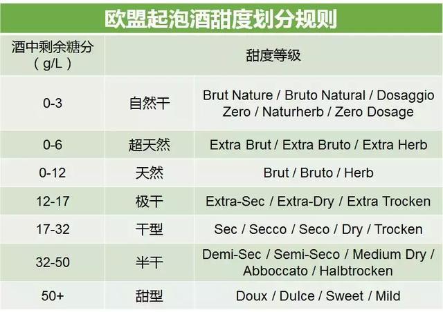 起泡酒的10大问题,起泡酒的正确开启方法