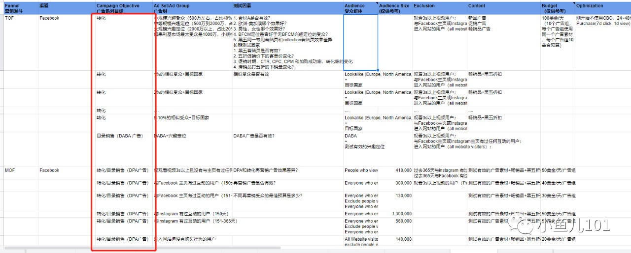 销售额提升10%成本降低10%,销售额提升动态图表