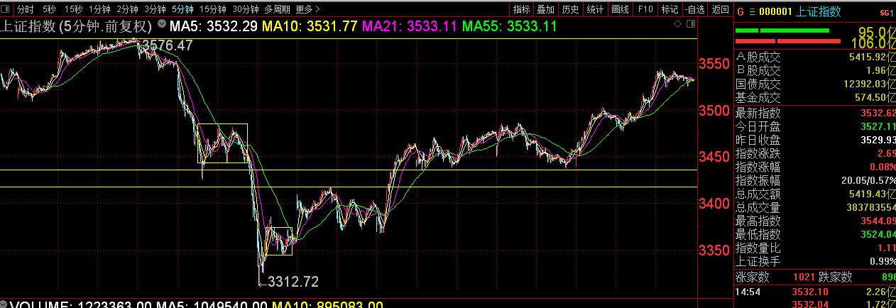 明日翻倍股一览表,翻倍股是如何走出来的