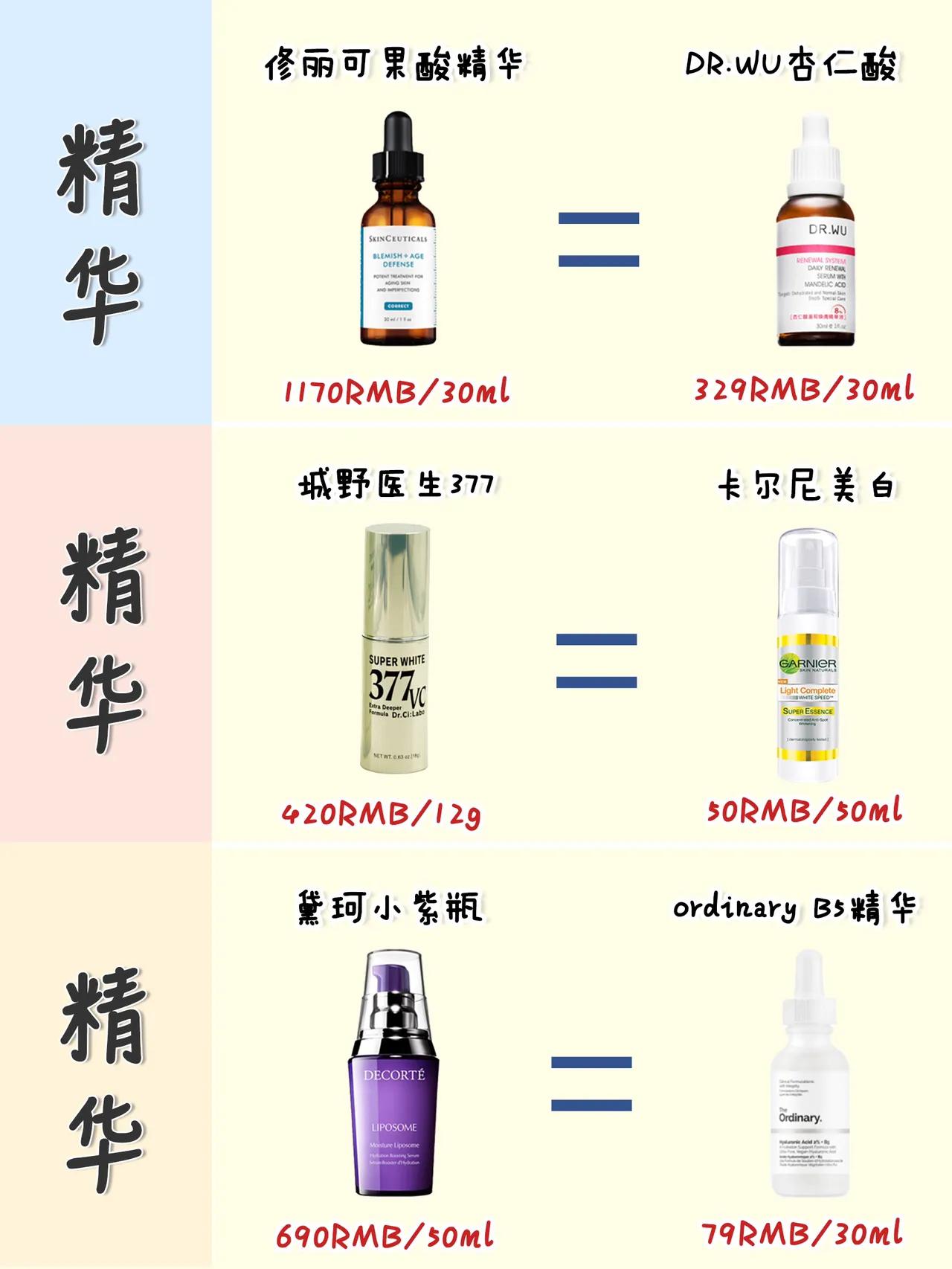 大牌平替省钱,大牌平替化妆品护肤品