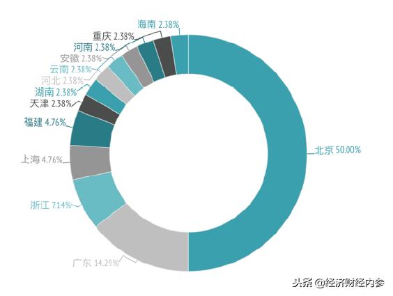 共享汽车消费发展趋势,共享汽车的兴起