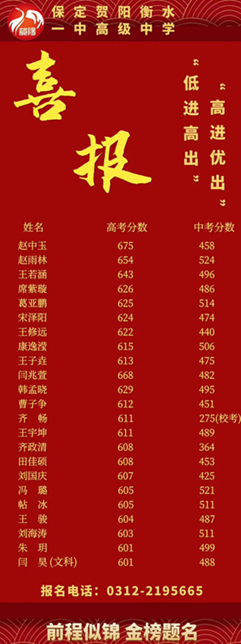保定衡中贺阳557分,保定贺阳衡水分校高考成绩