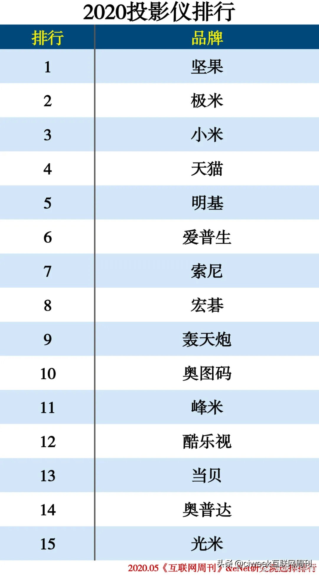 2020中国家电品牌排行榜,家电排行榜2024