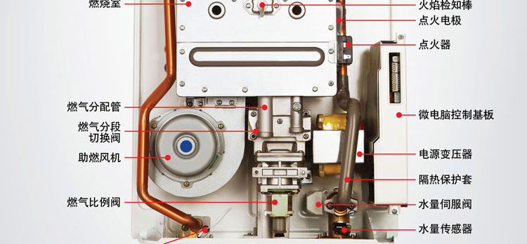 买热水器大实话,买电热水器的误区