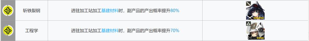 明日方舟所有干员基建技能大全,明日方舟基建5.0攻略规划