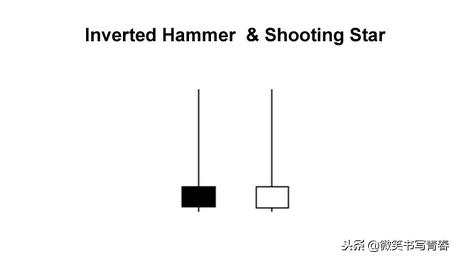 蜡烛图的所有顶部反转形态,蜡烛图反转形态