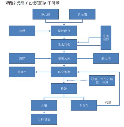 华峰氨纶潜力股,重组华峰氨纶