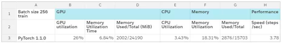 2万元煤气灶TitanRTX做深度学习？机器之心为读者做了个评测