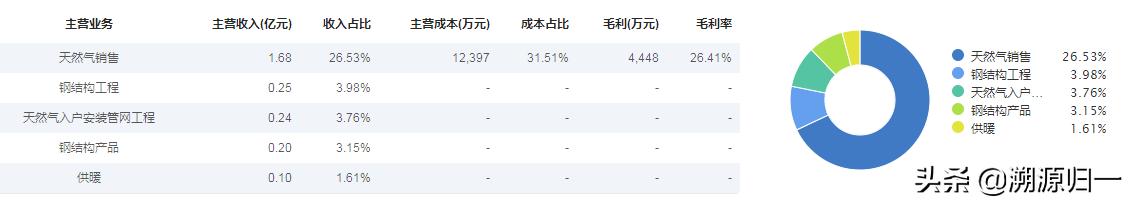 光正集团与爱尔眼科,爱尔眼科与光正眼科