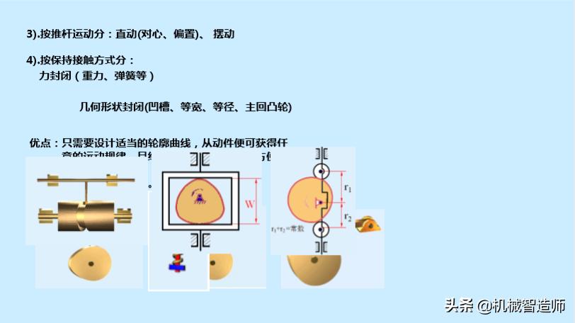 巧妙的机械机构动图,巧妙的凸轮设计