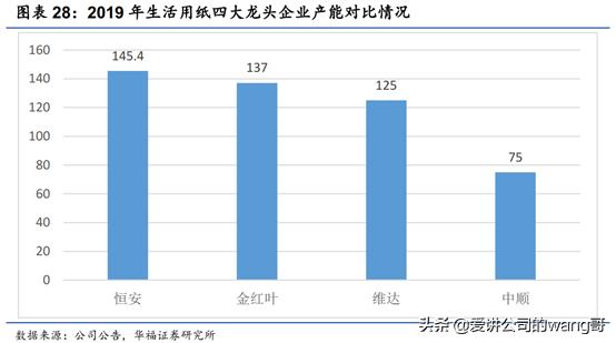 维达卷纸与洁柔比较哪个更好,维达洁柔哪个品质好