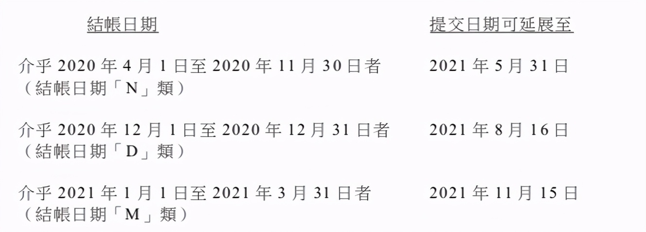 香港报税的流程及注意事项,报税税率
