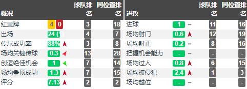 卡马文加进化,卡马文加2024表现