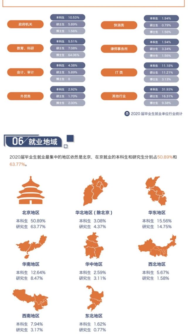 北京高校解读(十二)对外经济贸易大学