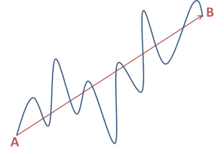 理财一定赚钱吗,理财必须要有钱吗