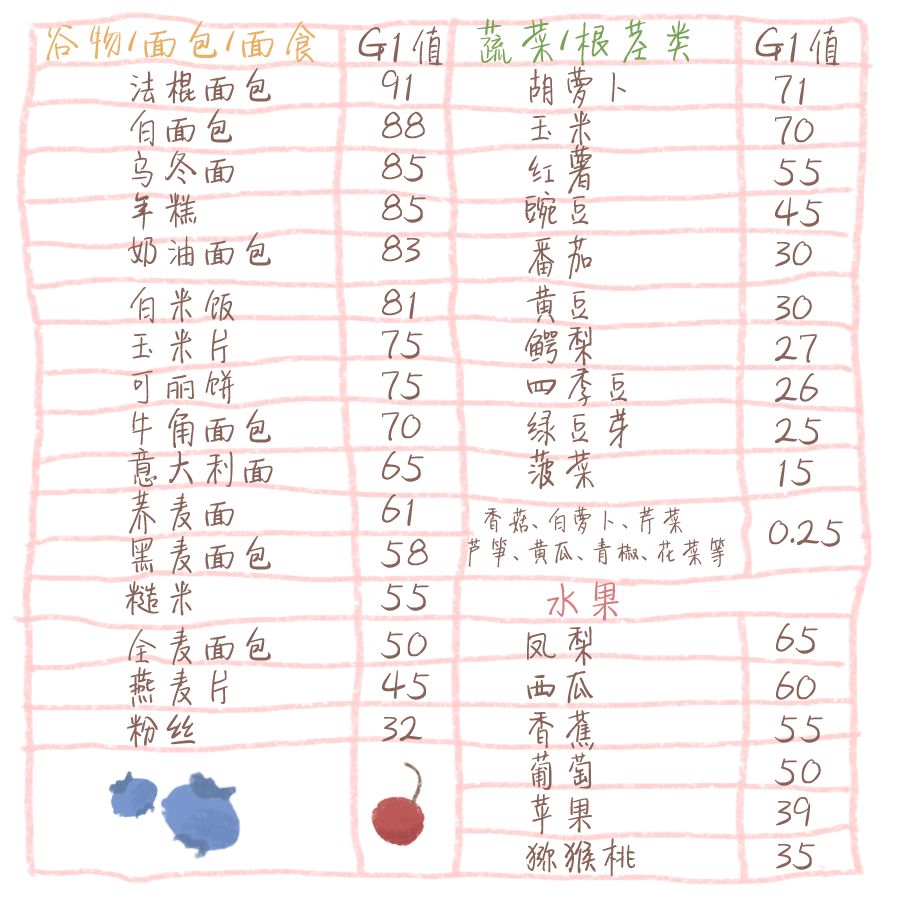 抗糖是智商税吗央视,抗糖真实测评