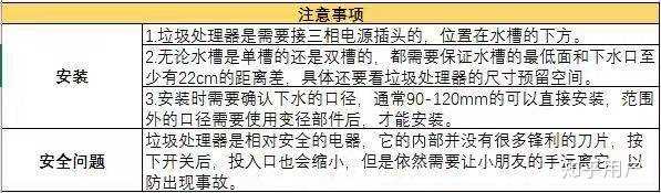 房子装修时必装的东西,装修时哪些东西不安装