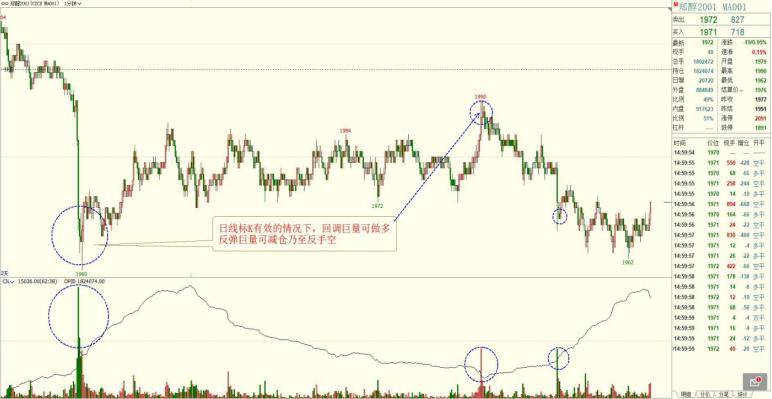 11月18日期货分析提示,12月21日期货操作思路