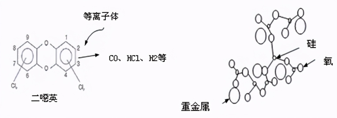 等离子体处理危险废物技术原理及应用进展