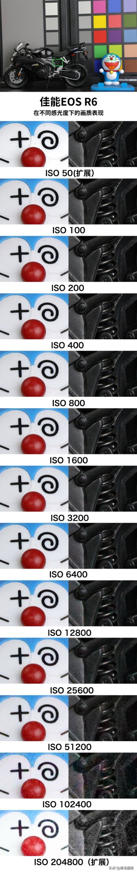 佳能eosr6详细参数曝光诚意满满,佳能发布新eosr6全画幅相机