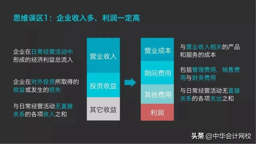 会计思维和财务思维,16大财务思维财务人必读