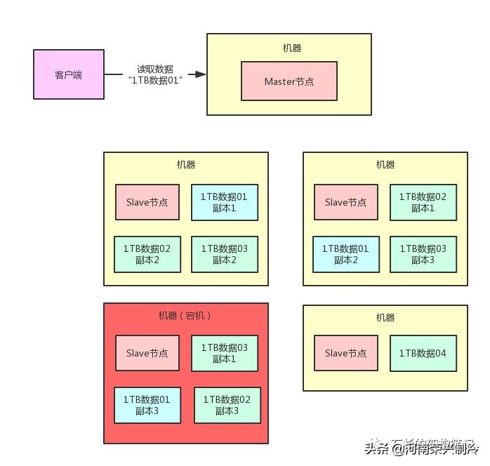 如果面试官问自我介绍怎么回答,如果面试中问到晋升怎么回答