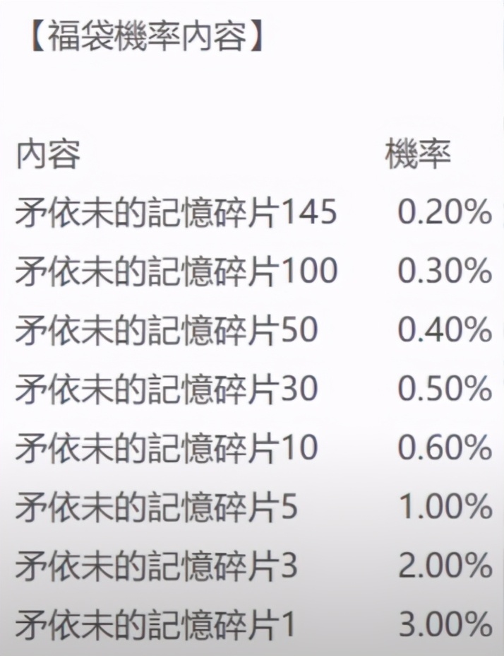 公主连结re:dive国服阵容推荐,公主连结re:dive游戏要多少内存