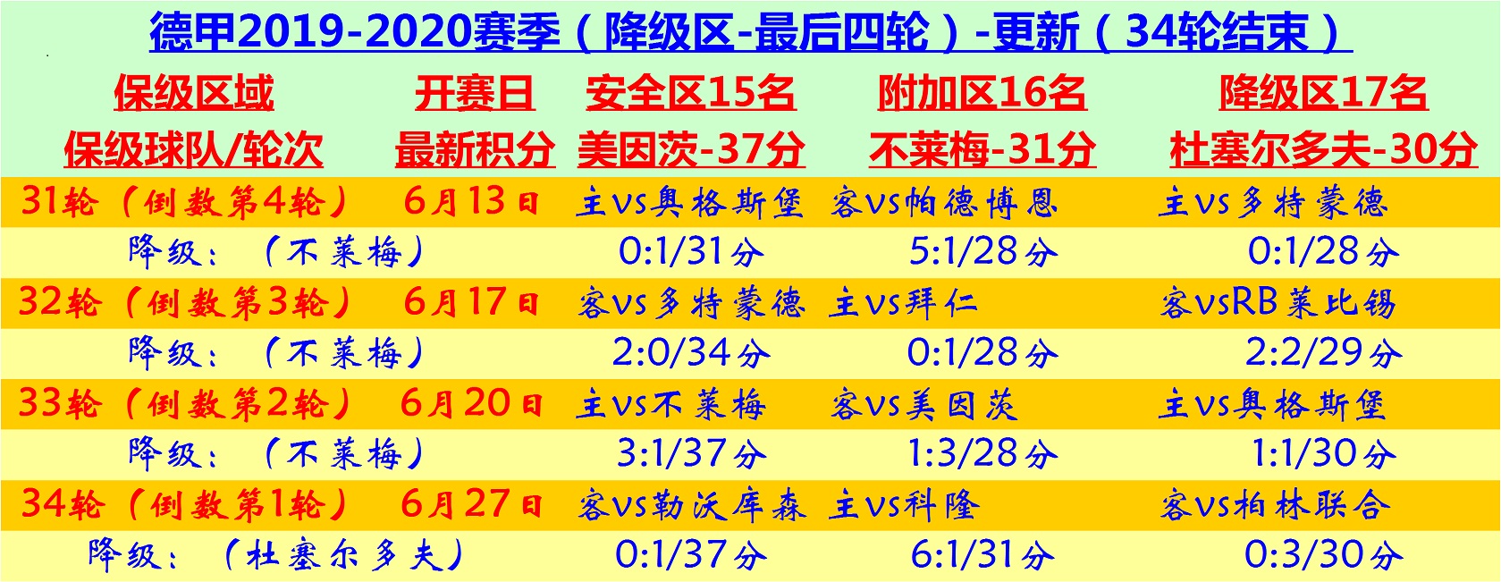 海登海姆升入德甲第一时间,凌晨德甲vs法兰克福