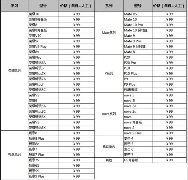 华为99元换电池后手机电池耐用吗,华为99元换电池人工服务费是多少