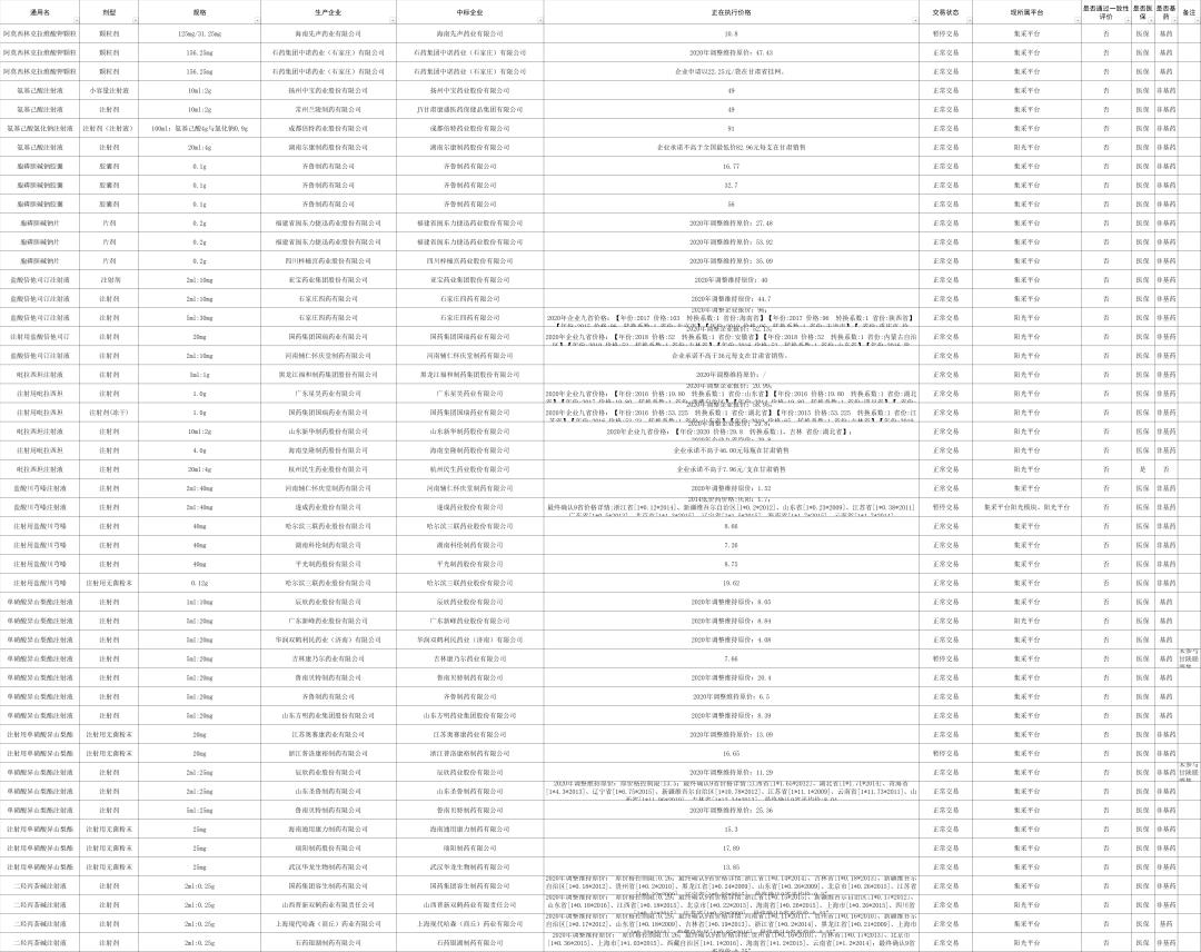 国家带量采购品种名单,湖南4+7带量采购品种