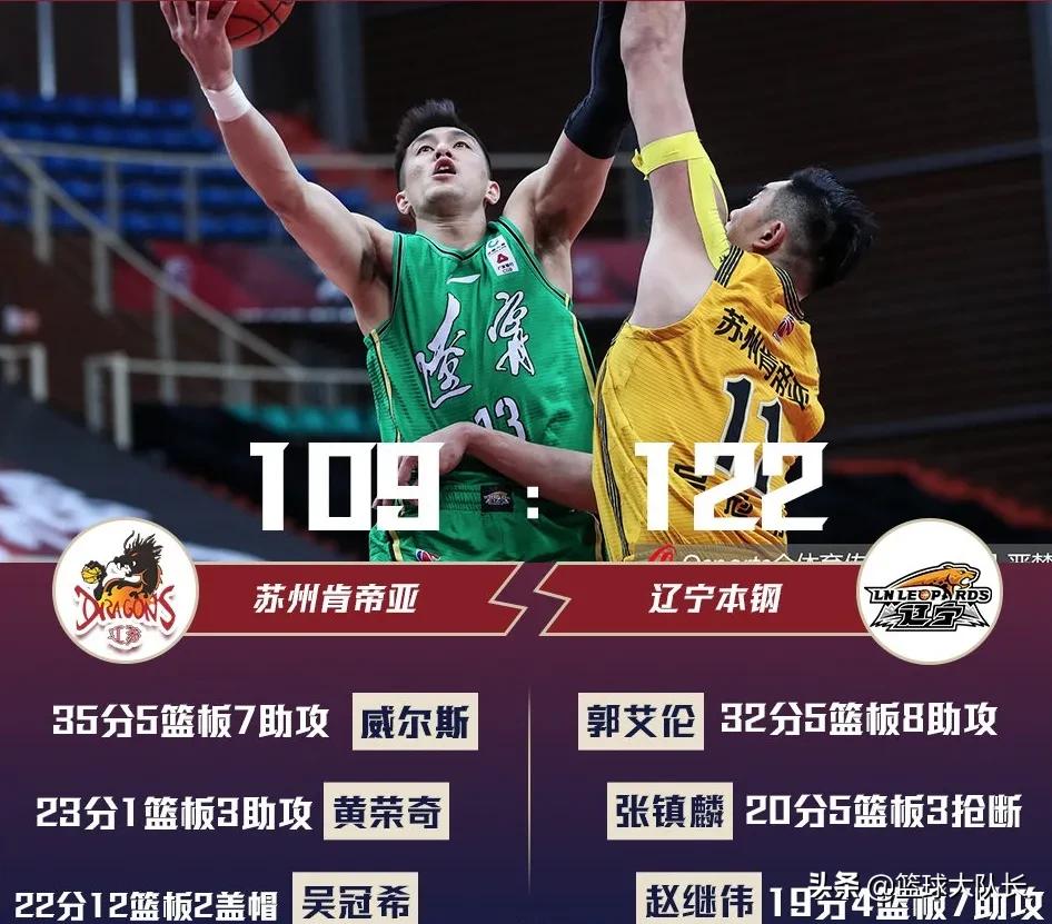 cba最新排名辽篮vs广厦男篮,CBA最新积分榜辽宁不败排第二