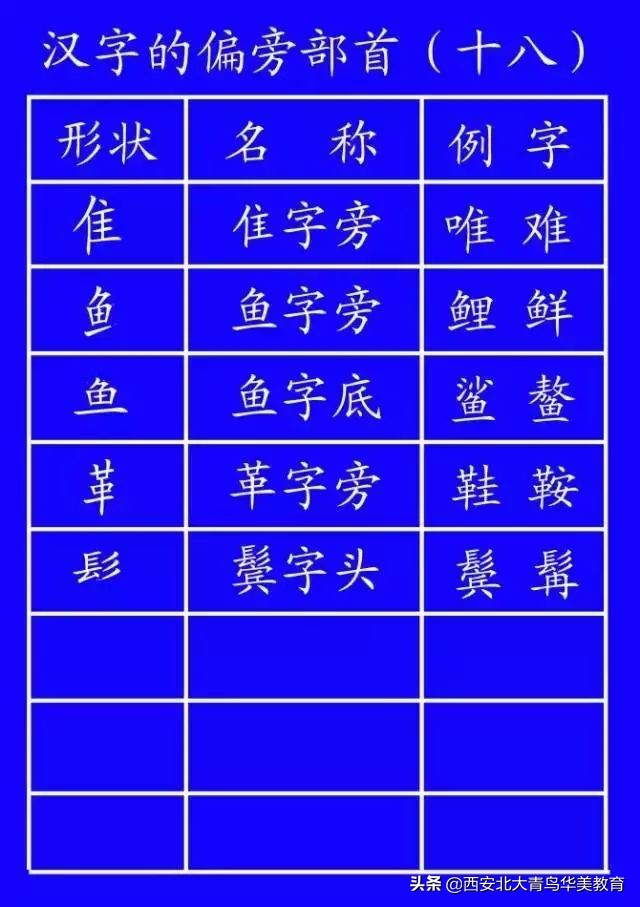 出台的笔顺正确写法,通知家长按照老师教的写笔顺